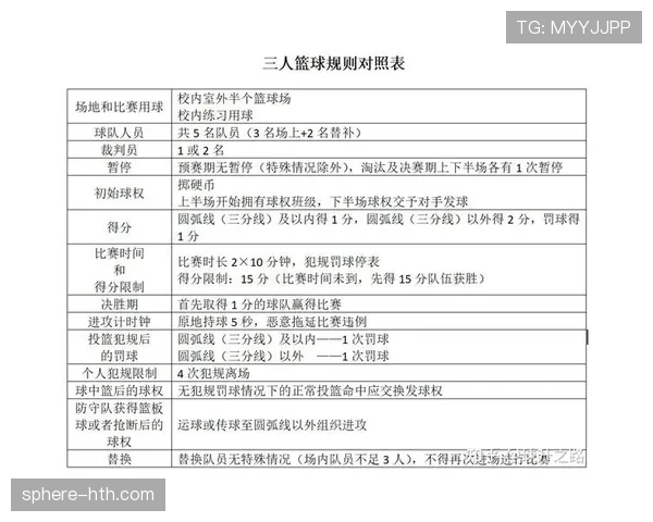 篮球视频回放判罚规则的触发条件与执行流程