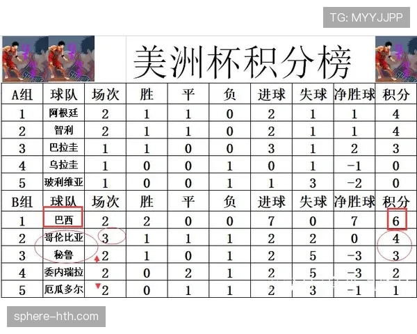 哥伦比亚2026世界杯小组赛前景如何 死亡之组突围可能性有多大